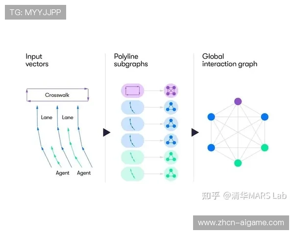 神经网络算法优化击球轨迹预测,提升羽毛球训练系统准确性 神经网络算法优化击球轨迹预测,提升羽毛球训练系统准确性
