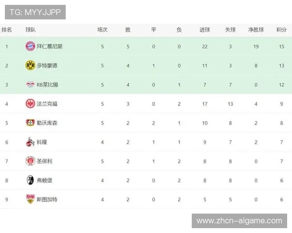 拜仁德甲对阵圣保利历史战绩占优，豪取六连胜