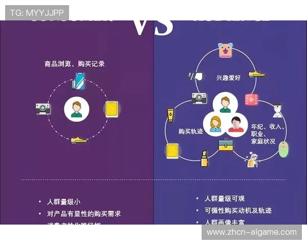 社交属性增强用户参与度