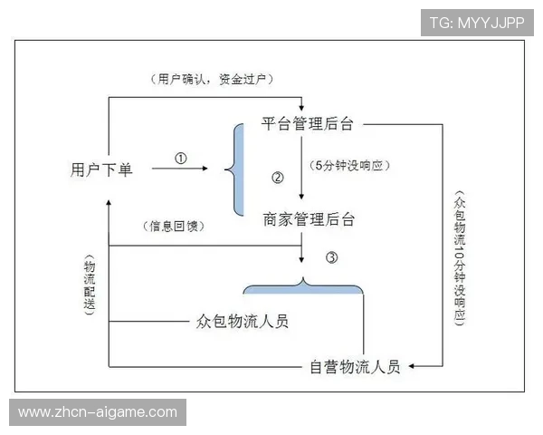 现阶段众包模式采集小众赛事内容,填补市场空白。 现阶段众包模式采集小众赛事内容,填补市场空白。