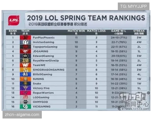 市场研究机构发布报告：预计三月移动端观看季后赛的时长将首次超越电视